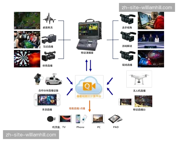 轻量化导播系统通过H5落地 移动终端具备编辑能力